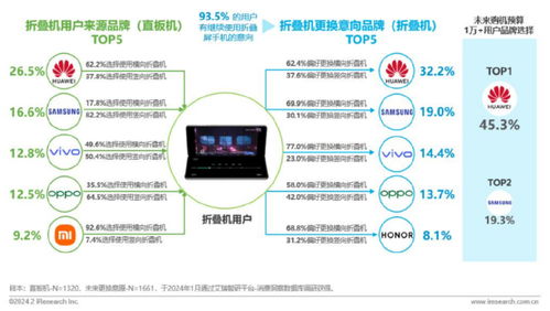 小米折戟大折疊市場(chǎng) 信息咨詢服務(wù)業(yè)的啟示與反思
